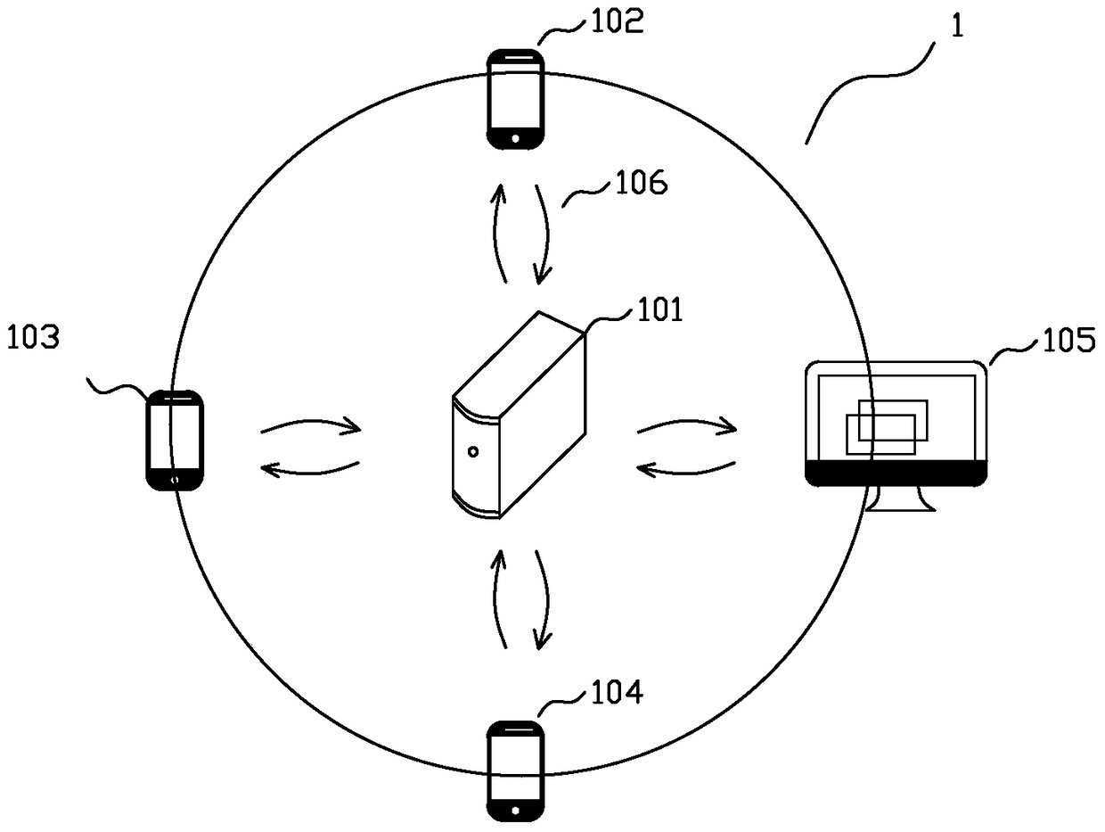 A principal terminal system of an interactive cloud platform for preschool education