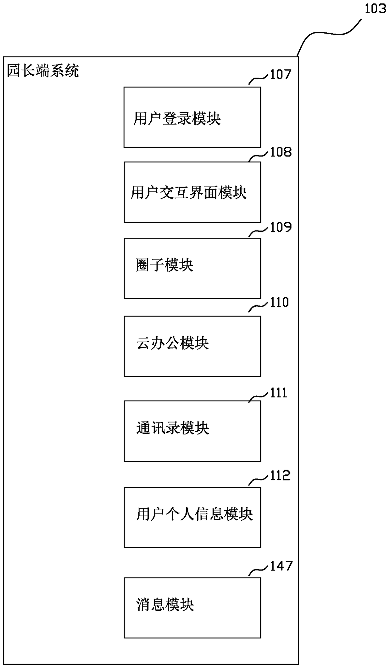 A principal terminal system of an interactive cloud platform for preschool education