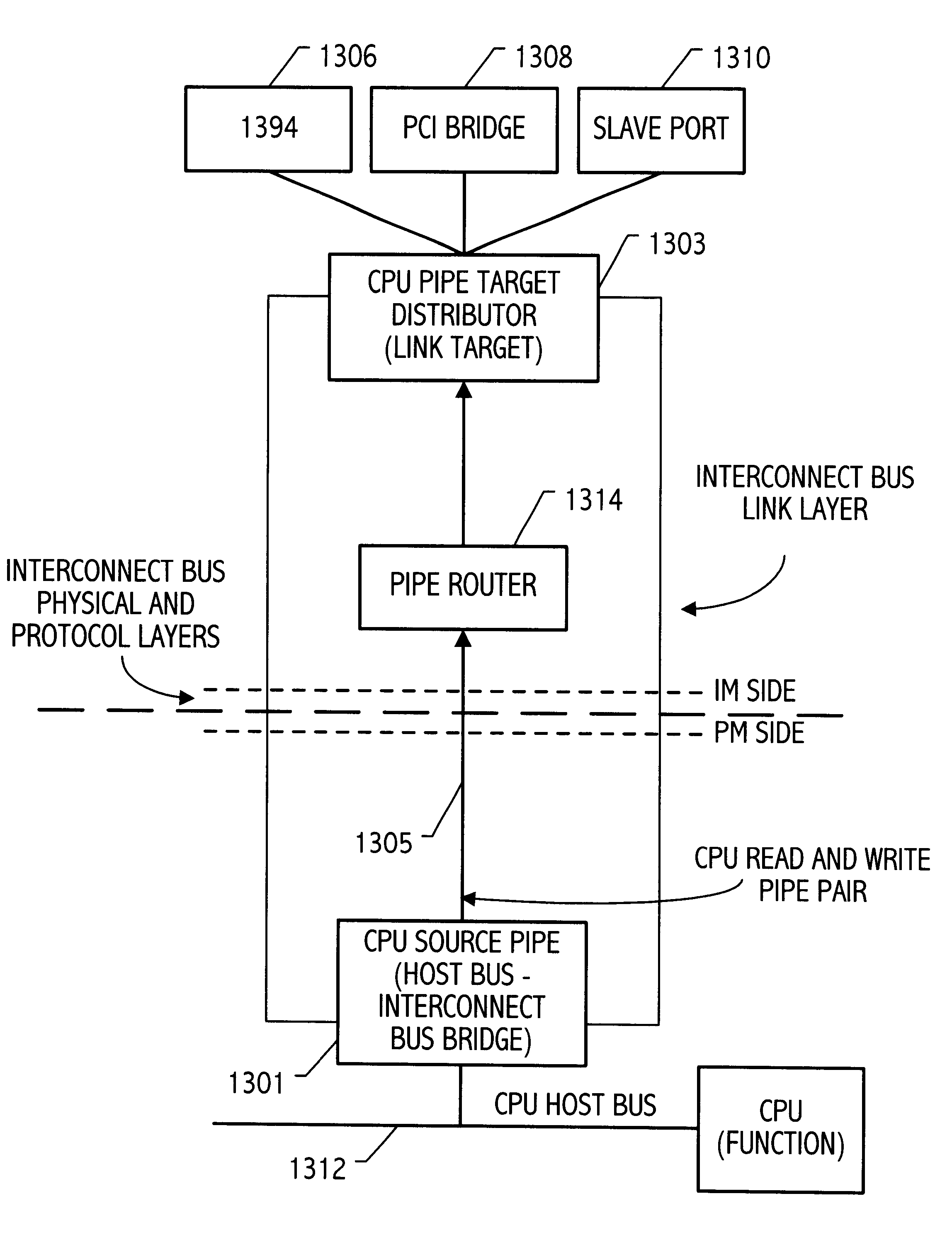 Target side distributor mechanism for connecting multiple functions to a single logical pipe of a computer interconnection bus
