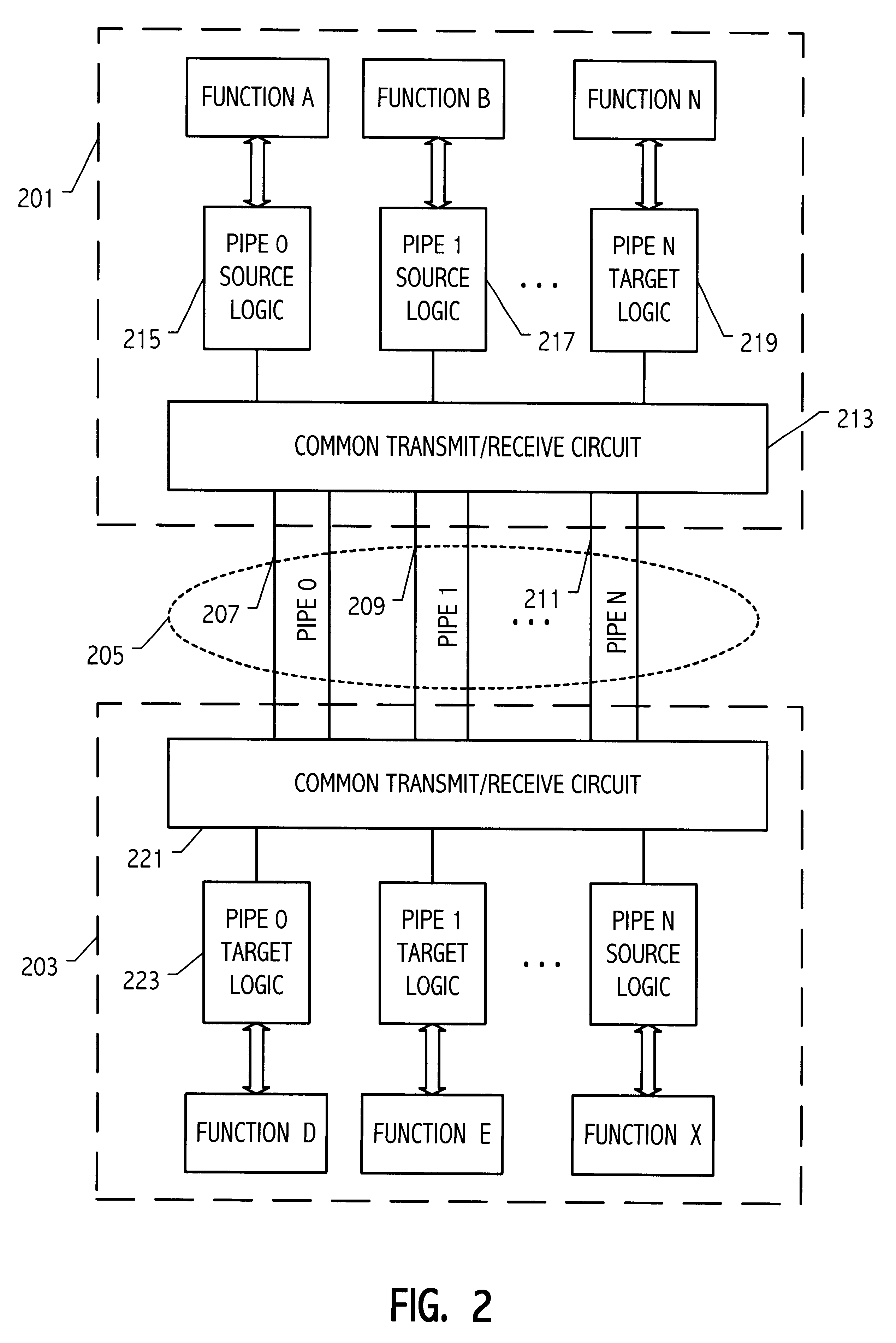 Target side distributor mechanism for connecting multiple functions to a single logical pipe of a computer interconnection bus