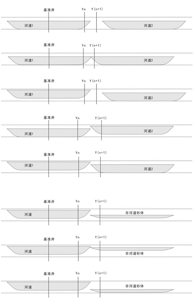 Recognition method for underground single ancient channel under condition of dense well pattern