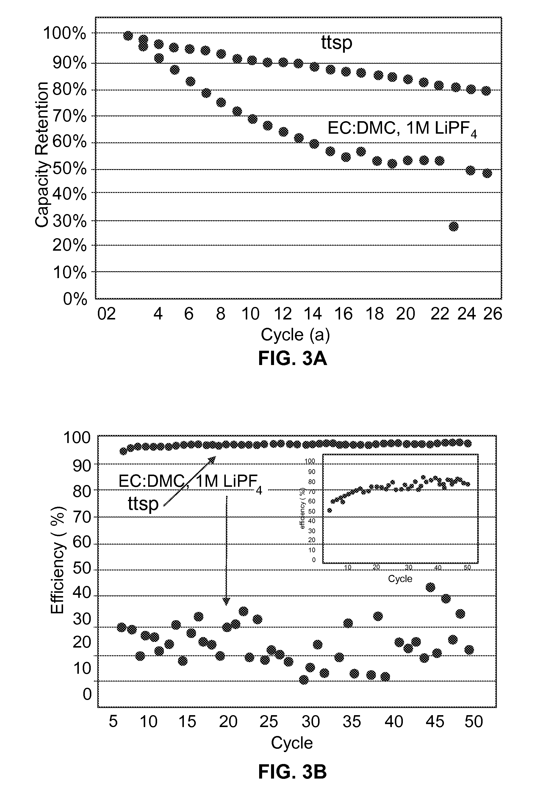 Materials for Battery Electrolytes and Methods for Use