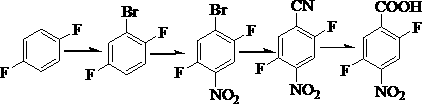 Preparation method of 2, 5-difluoro-4-nitrobenzoic acid