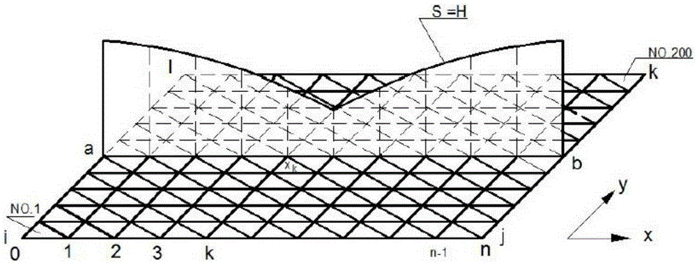 Cubic spline multi-scale finite element method for simulating two-dimension flow movement