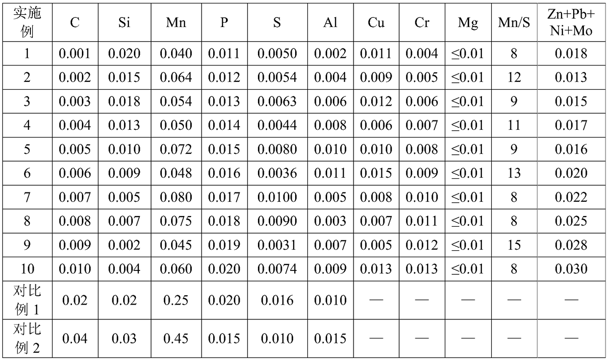 Hot rolled wire rod for electrode of automobile power battery and production method of hot rolled wire rod