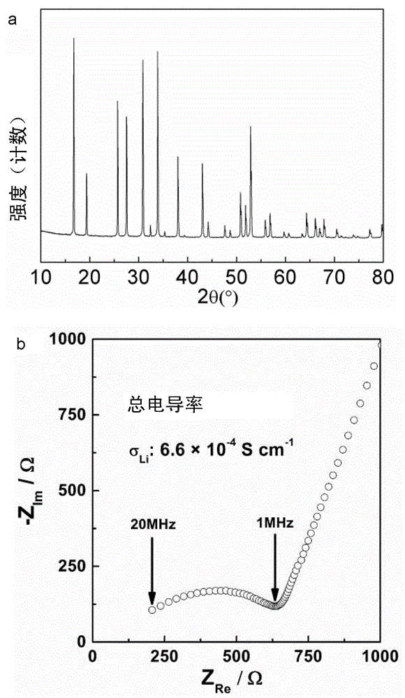 Novel chip type solid secondary lithium battery supported by garnet type solid electrolyte and preparation method thereof