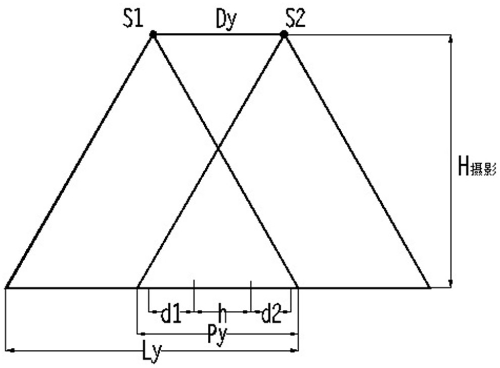 Minimum air strip calculation method considering image control points on two sides of railway