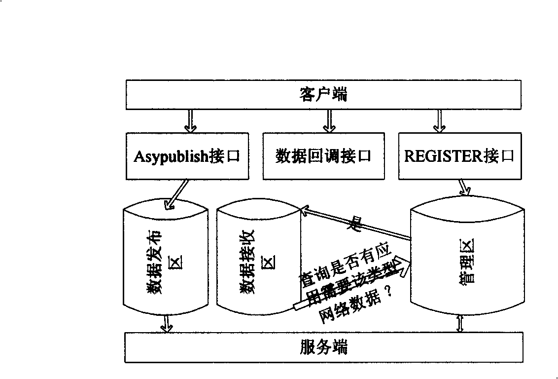 Transmission method of short burst message in manet information distribution and ordering platform