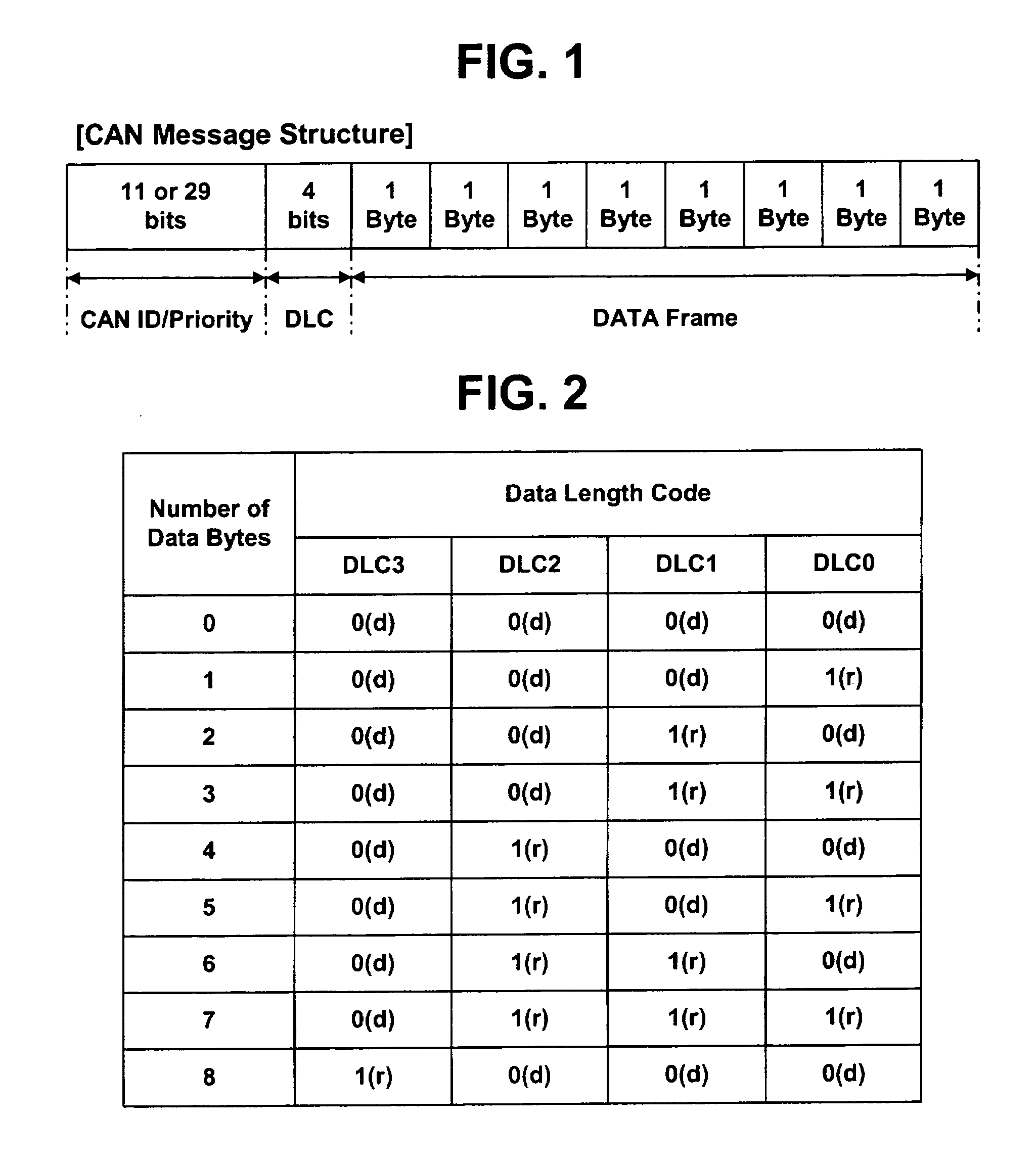 Method and apparatus for processing data in controller area network