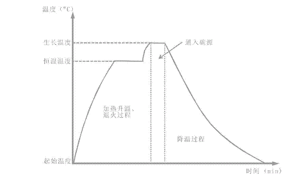 Method for preparing single-layer graphene