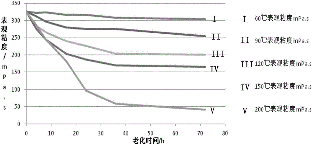 Acrylamide polymer-oil base compounded system and application thereof as cement paste supporting liquid