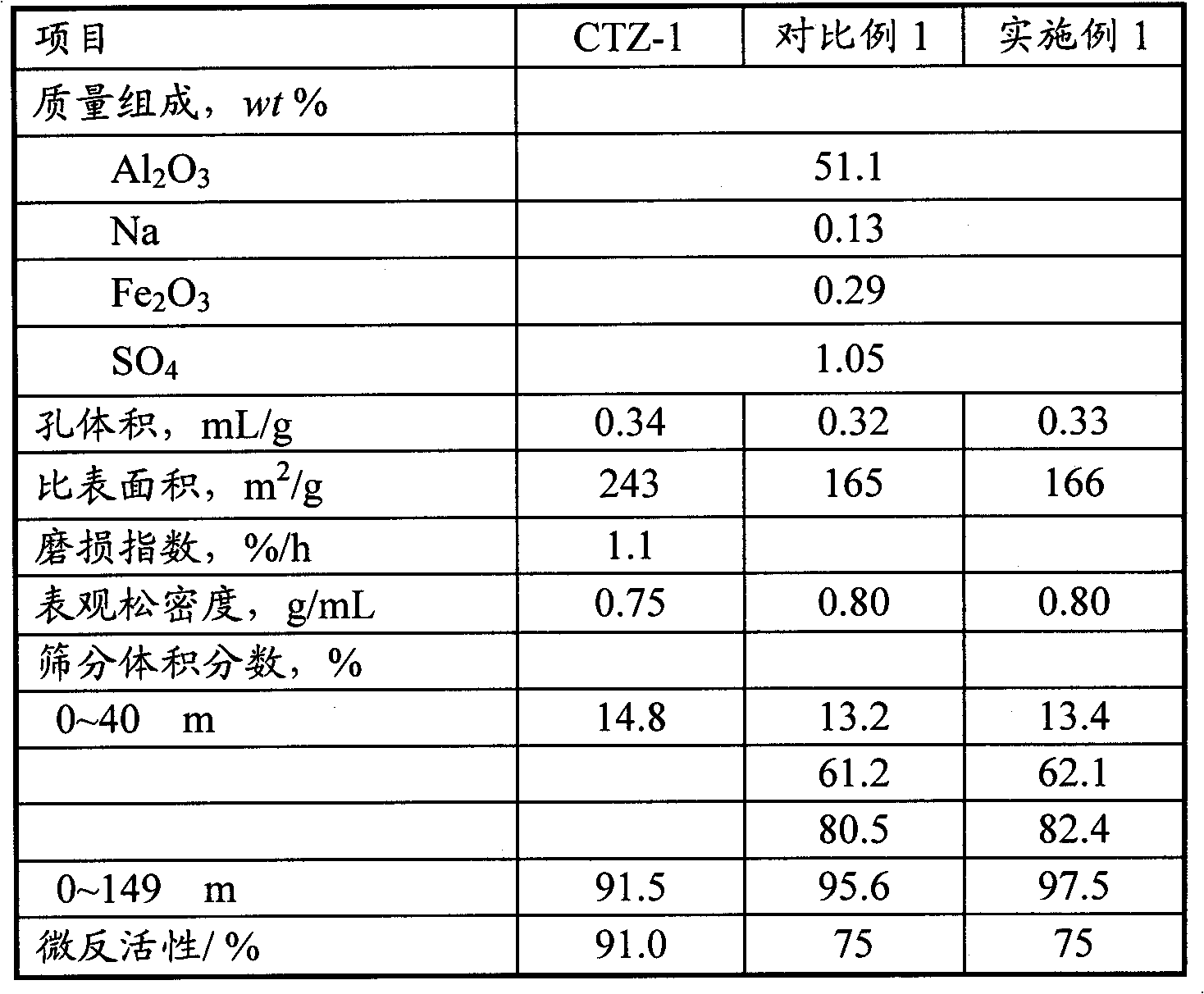 Method and equipment for quickly stabilizing activity of catalytic cracking catalyst