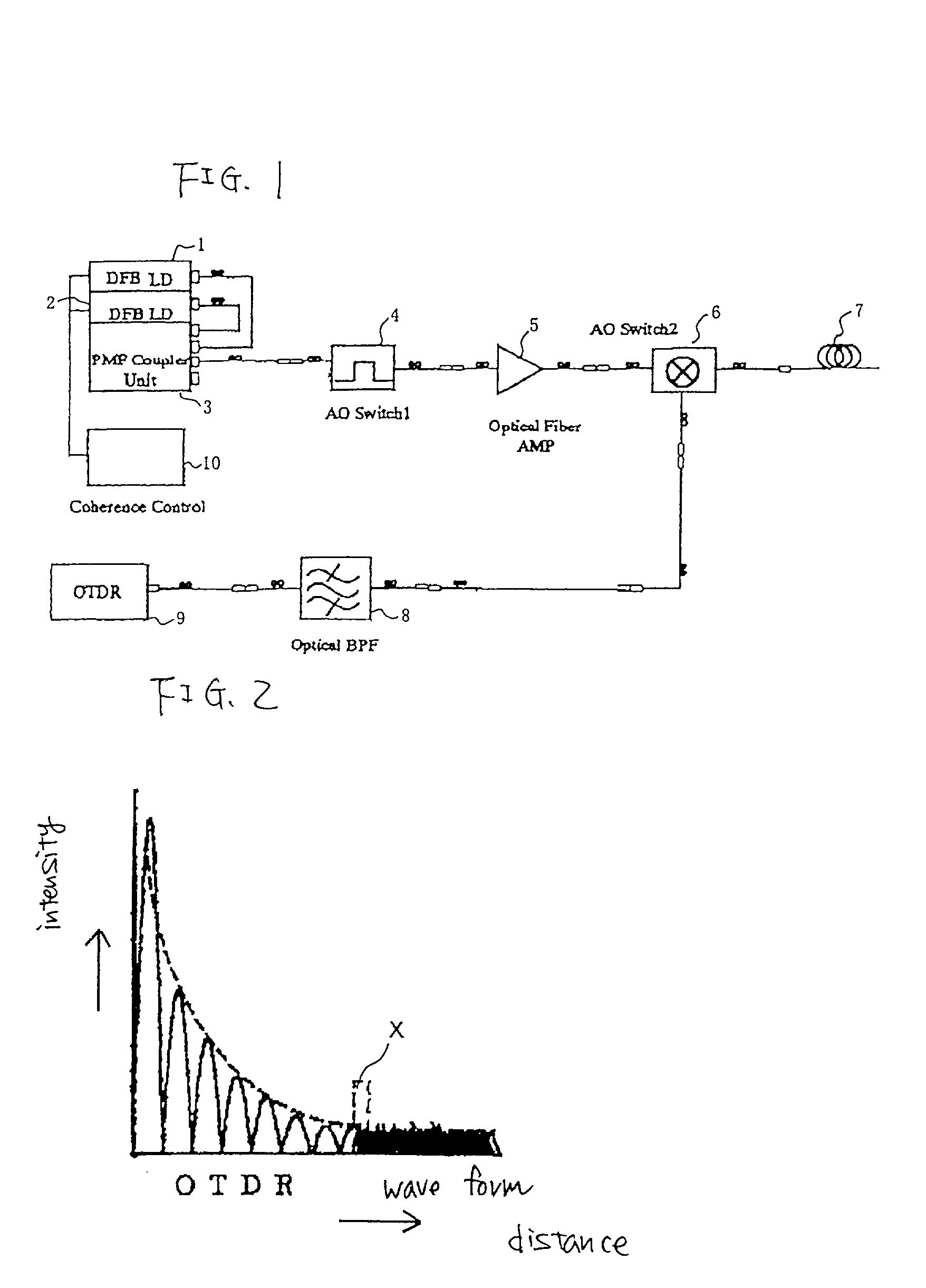 Optical fiber chromatic dispersion distribution measuring apparatus and measuring method