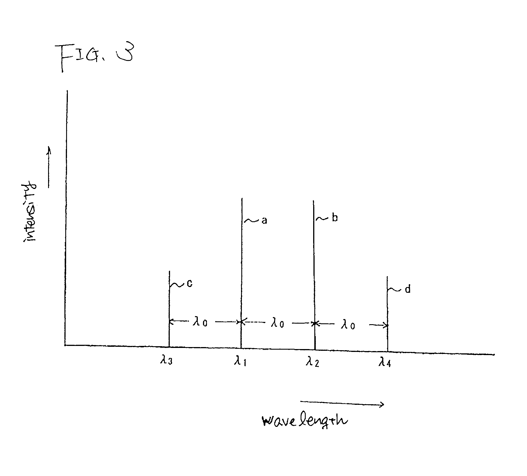 Optical fiber chromatic dispersion distribution measuring apparatus and measuring method