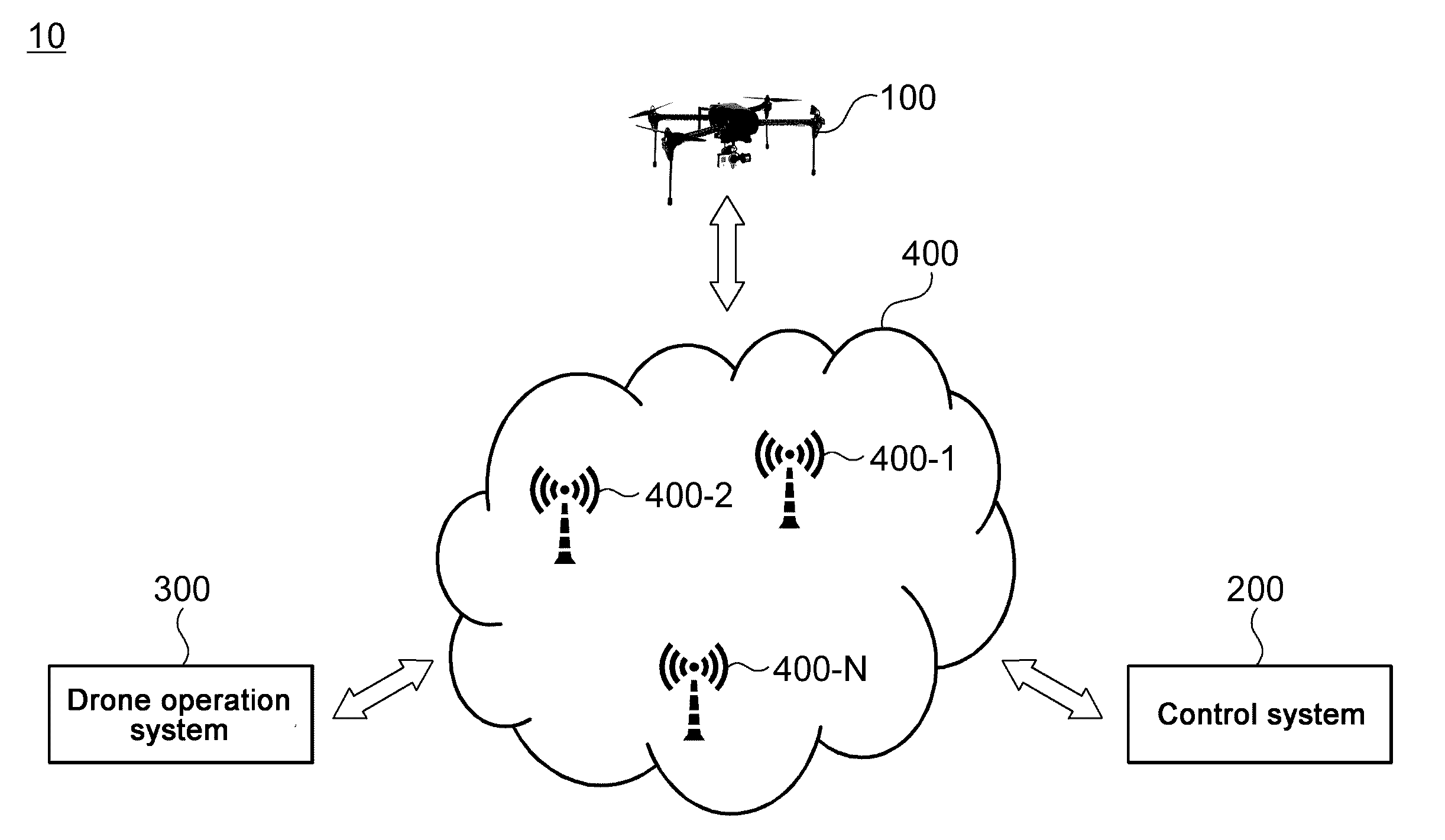 Drone control apparatus and method