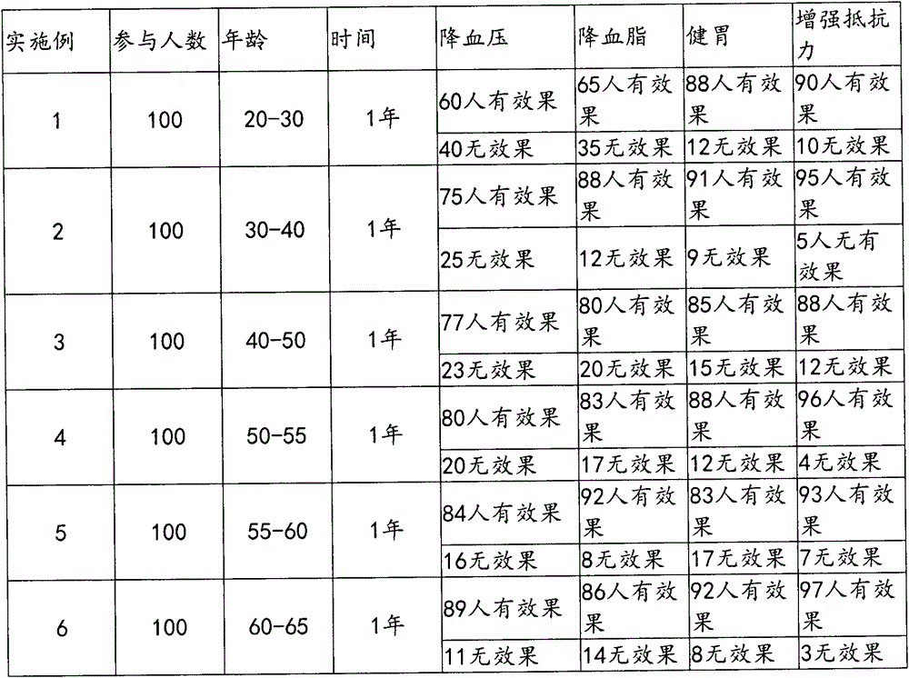 A kind of dendrobium officinale flour and preparation method thereof