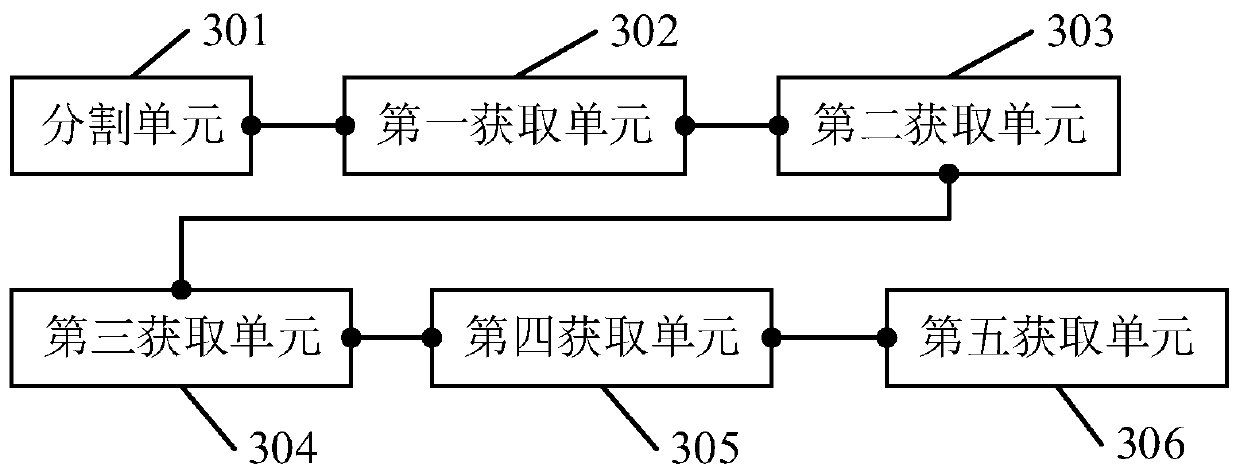 Image processing method and device and related equipment