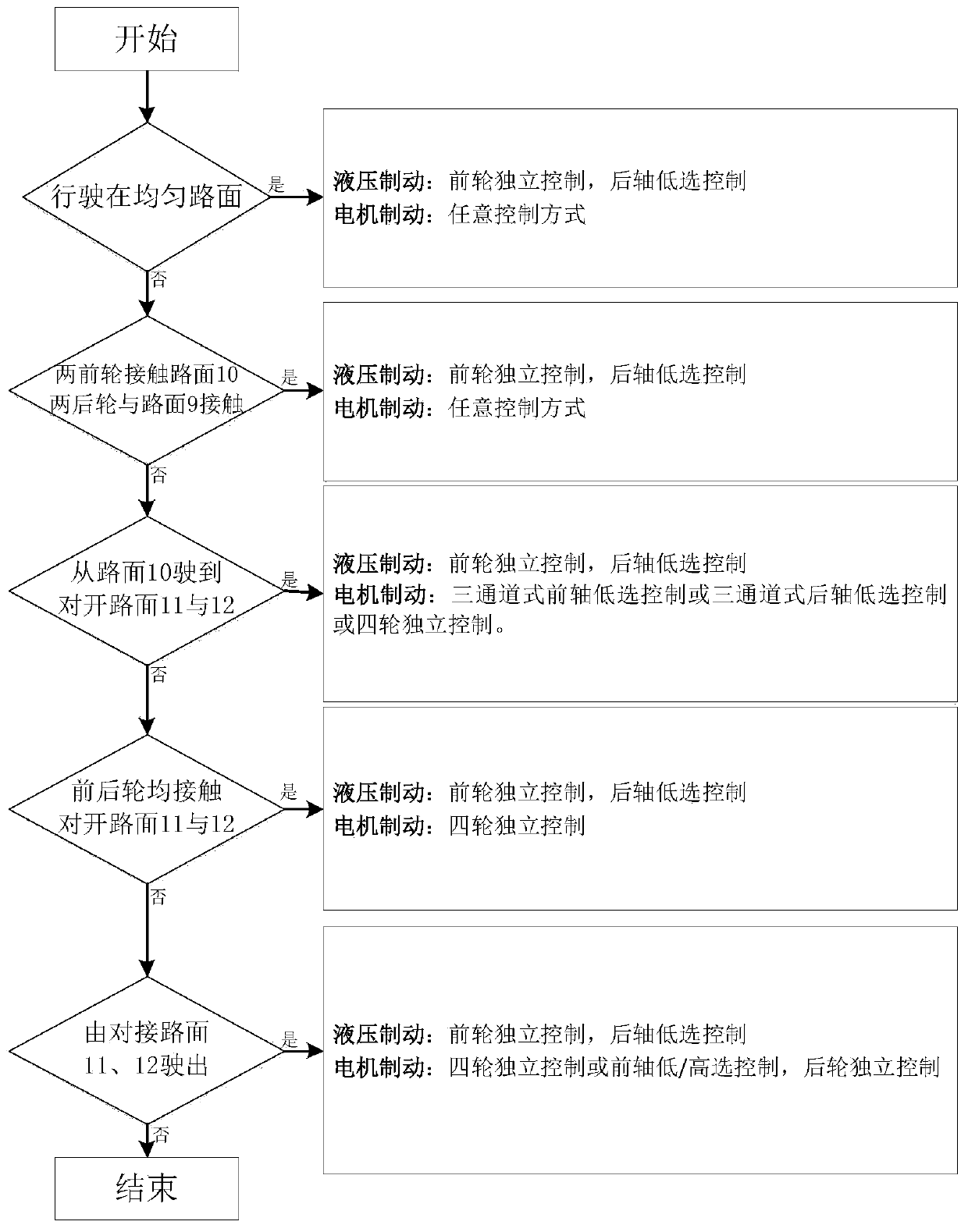 Electro-hydraulic composite brake anti-lock braking system and control method thereof