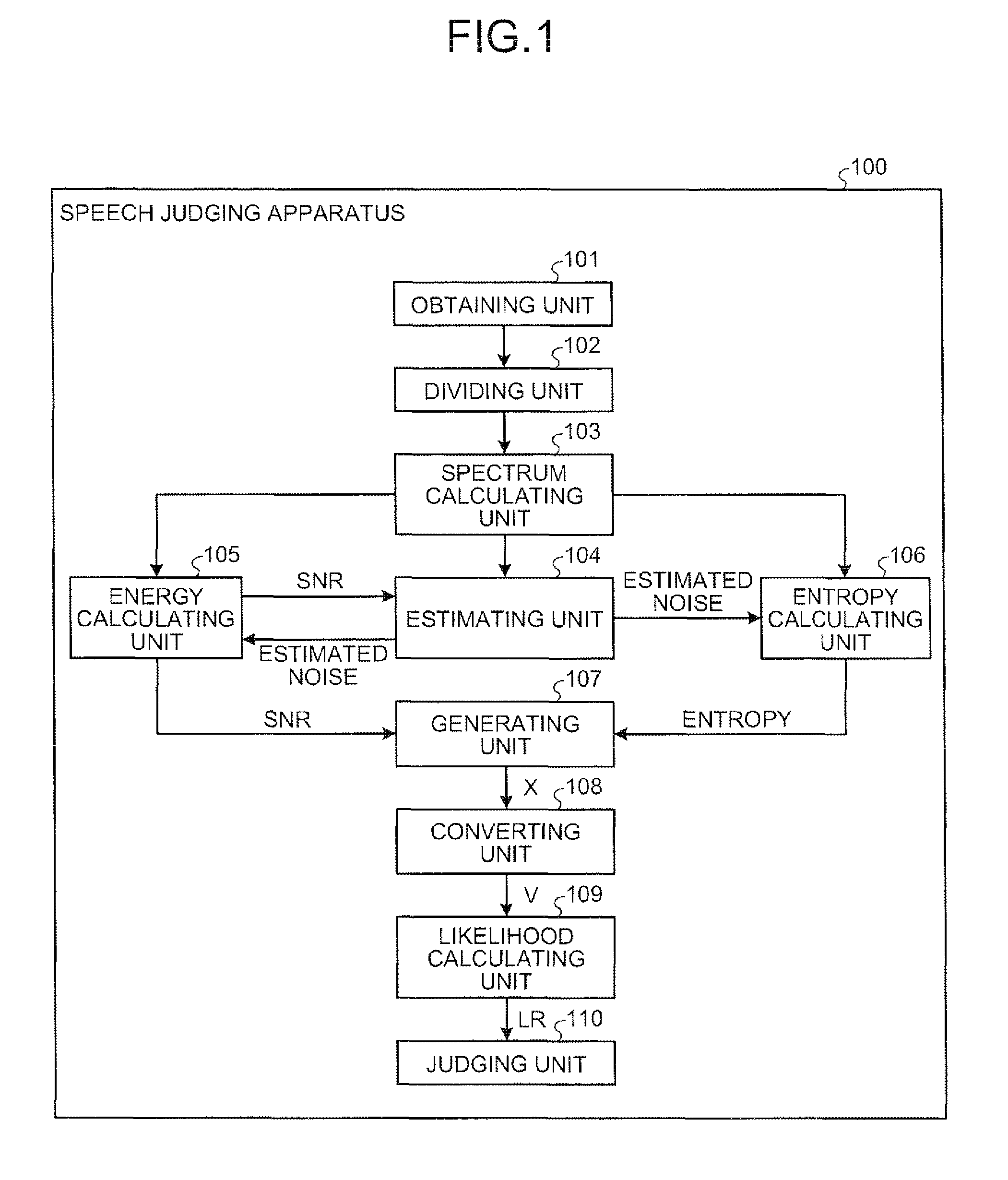 Apparatus, method, and computer program product for judging speech/non-speech