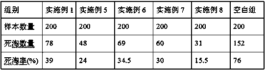 A traditional Chinese medicine composition for treating poultry myogastritis and glandular gastritis and its preparation method