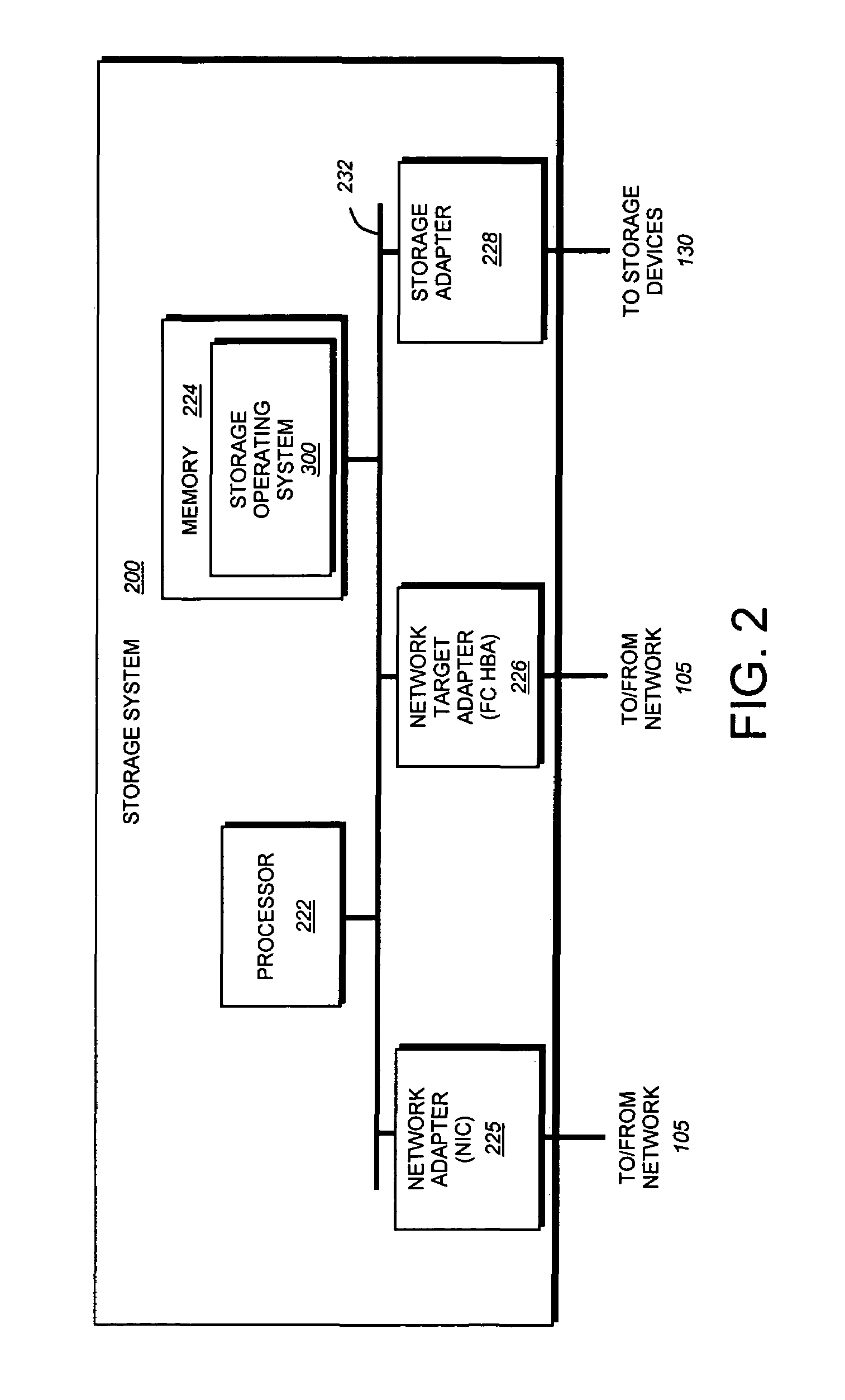 System and method for automatic root volume creation
