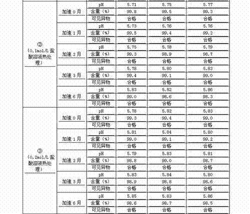 Process for preparing penehyclidine hydrochloride injection