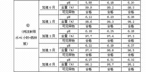 Process for preparing penehyclidine hydrochloride injection