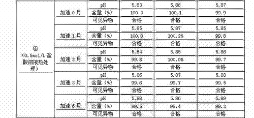 Process for preparing penehyclidine hydrochloride injection