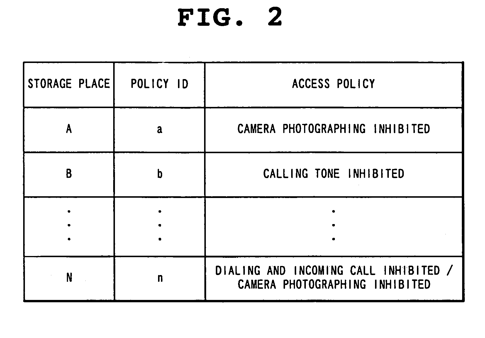 Access control management method, access control management system and terminal device with access control management function