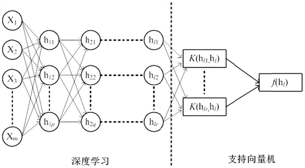 Three-dimensional reconstruction method of shale digital core based on deep learning and support vector machine