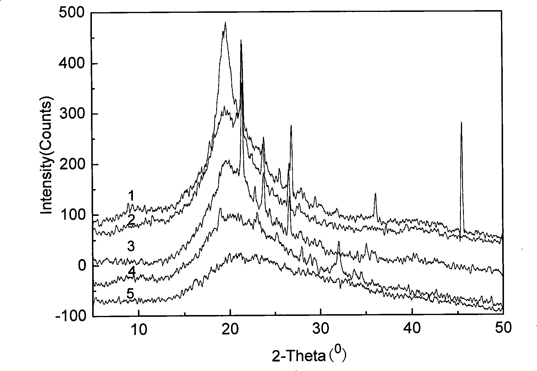 Livestock and poultry feather keratin based coextruded film and method for preparing same