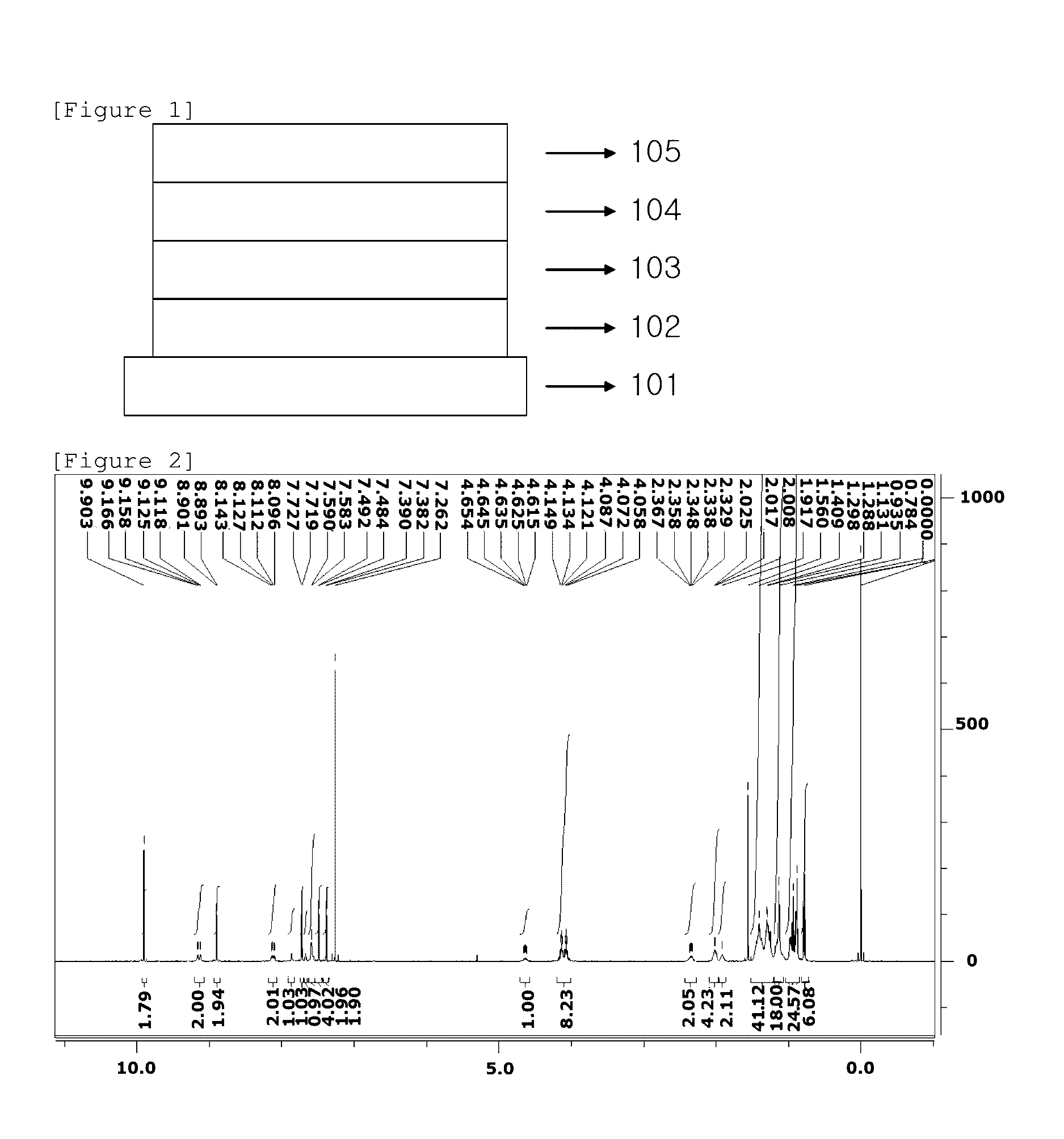 Heterocyclic compound and organic solar cell comprising the same