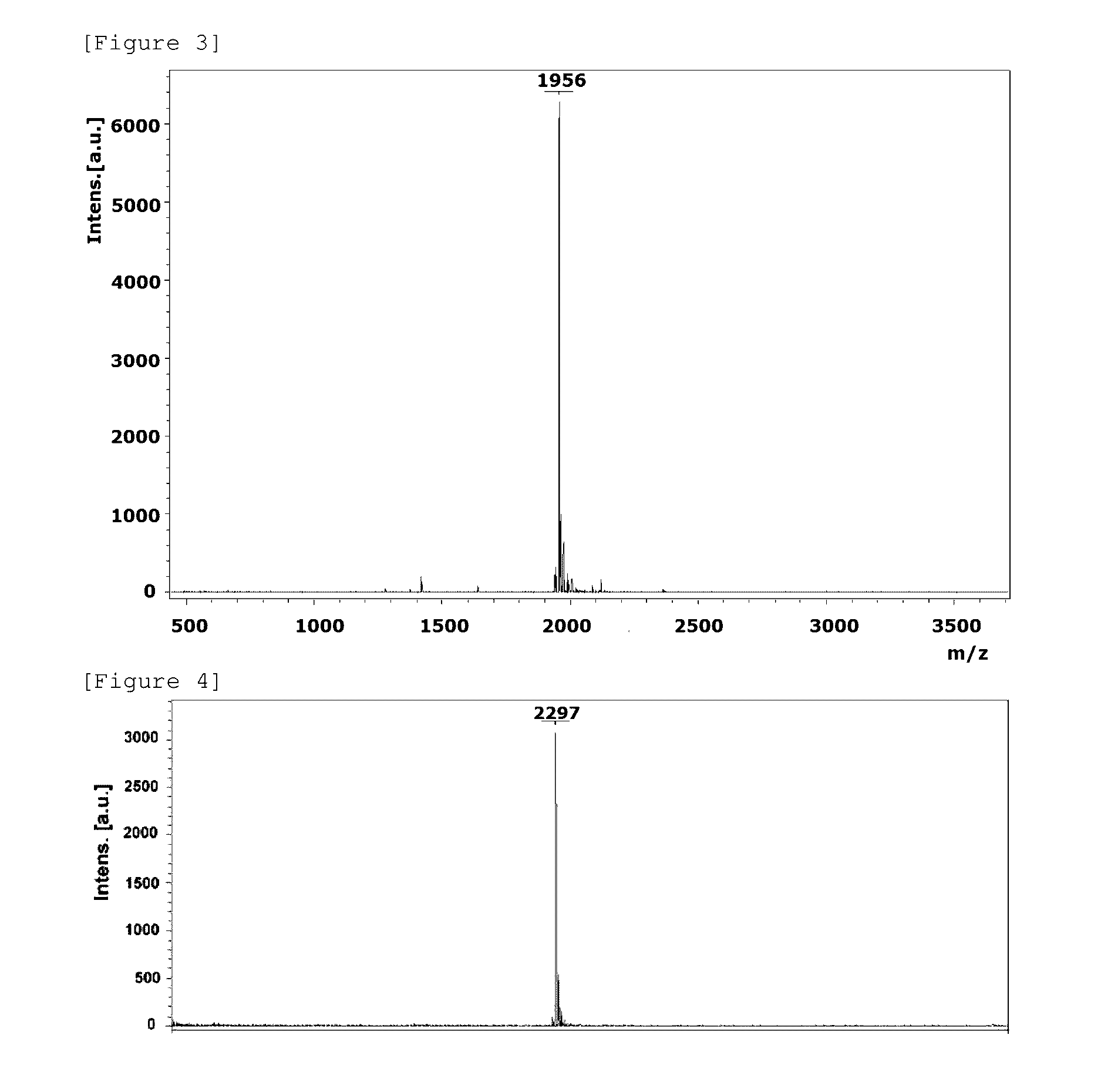 Heterocyclic compound and organic solar cell comprising the same