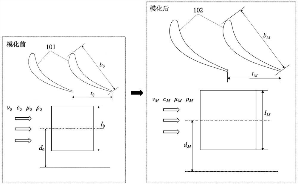 A Modeling Method for Turbine Blade Aerodynamics-Dehumidification-Cooling Test