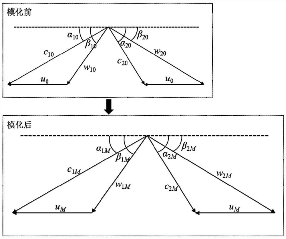 A Modeling Method for Turbine Blade Aerodynamics-Dehumidification-Cooling Test