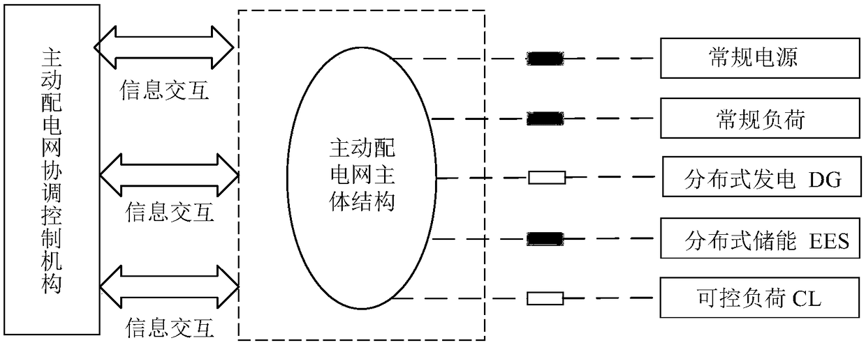 Active distribution network reliability assessment method