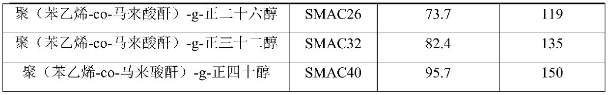 Heat storage and temperature regulation fiber and its preparation method