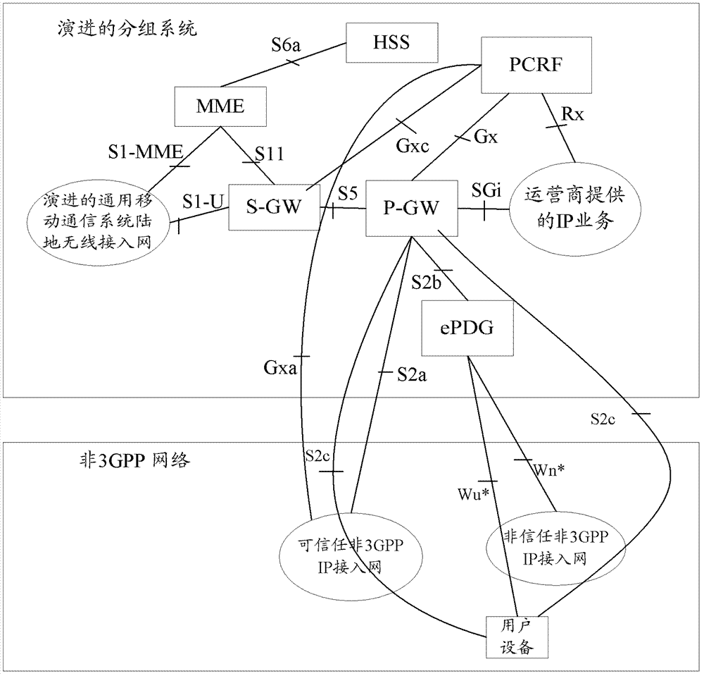 Method and device for controlling shared session