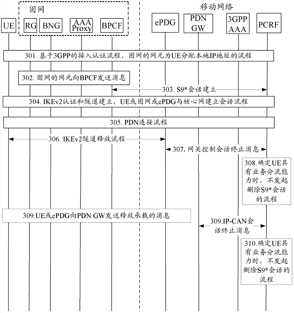 Method and device for controlling shared session