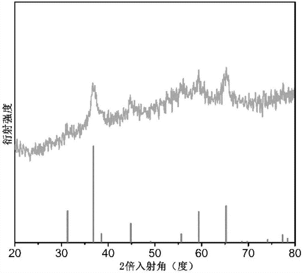 Method for laser synthesis of cobaltosic oxide nano particles