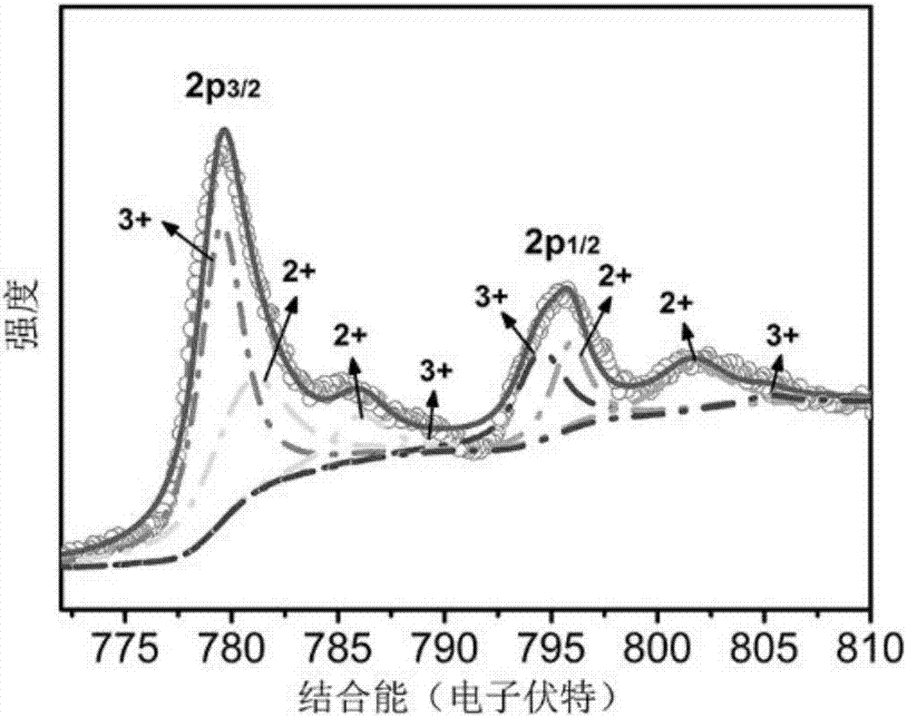 Method for laser synthesis of cobaltosic oxide nano particles