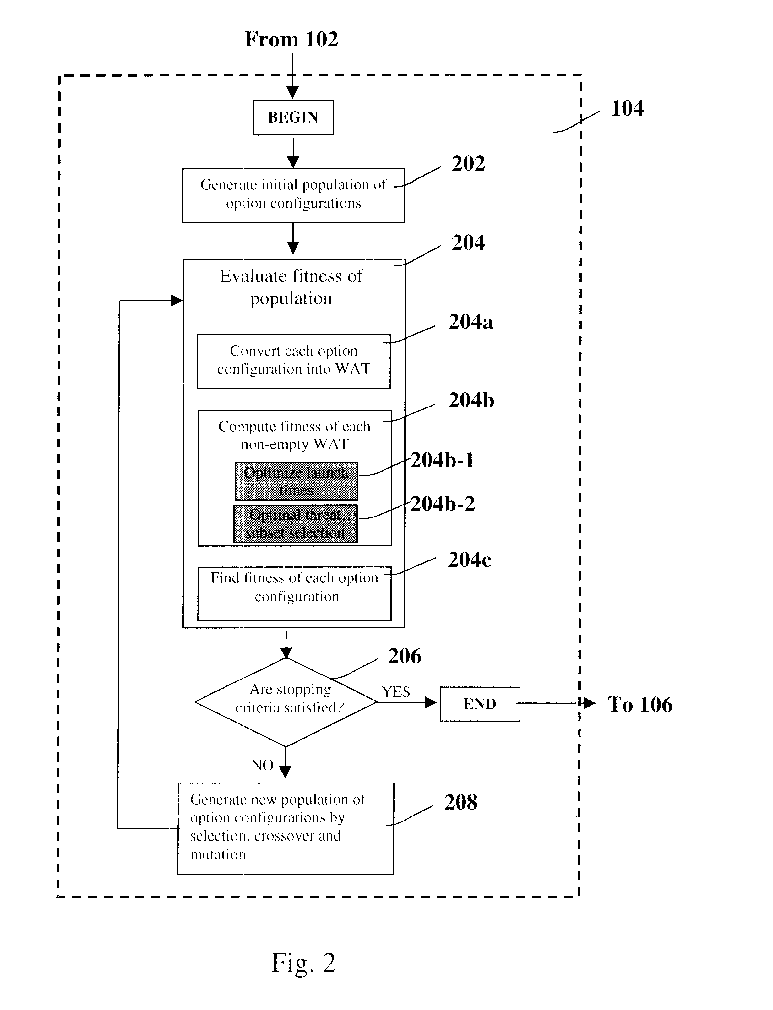 Method for automatic weapon allocation and scheduling against attacking threats