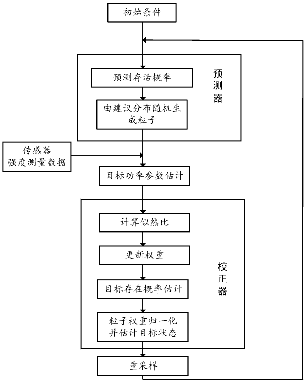 Pre-detection tracking method for weak extension target