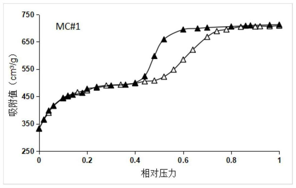 Preparation method of spherical mesoporous carbon with adjustable particle size