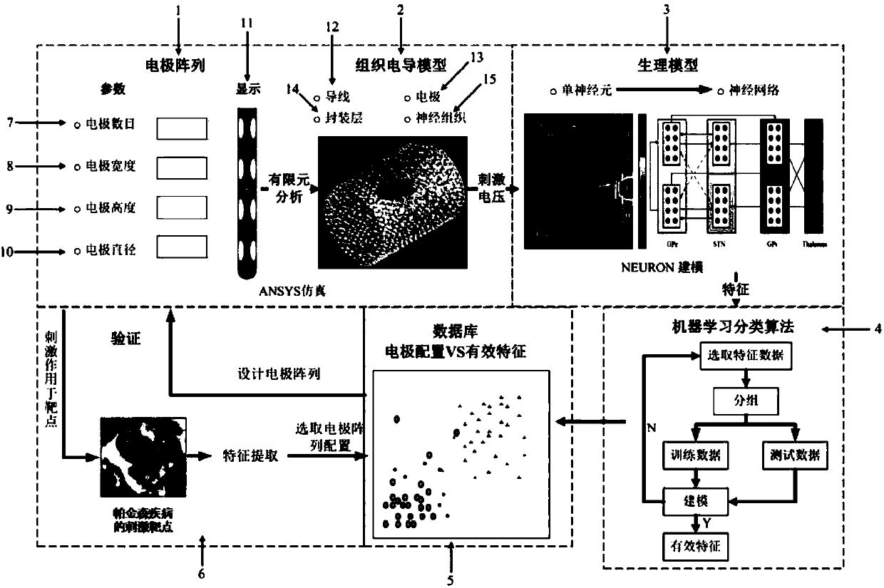 Electrode Array Optimization System for Deep Brain Stimulation Based on Machine Learning