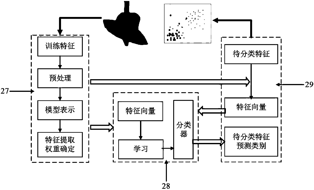 Electrode Array Optimization System for Deep Brain Stimulation Based on Machine Learning