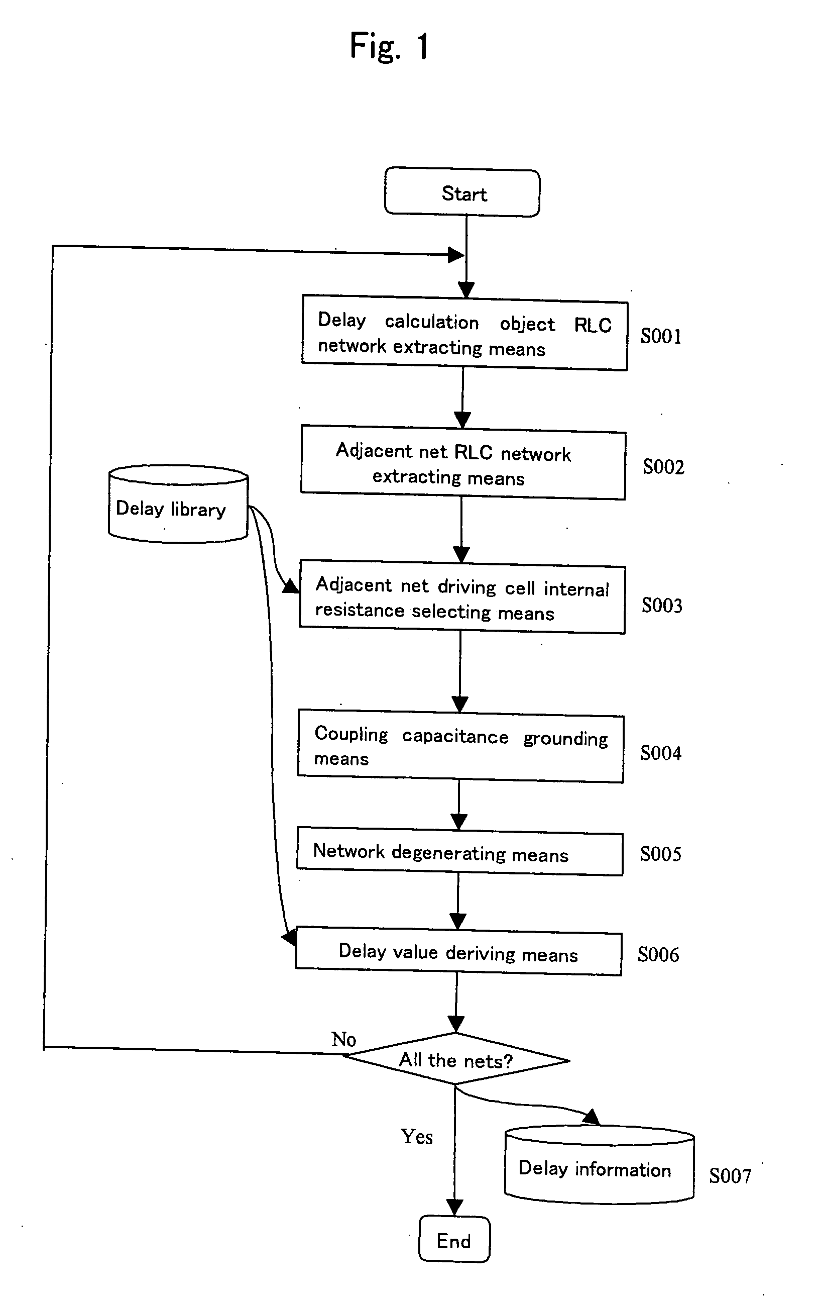Delay calculation method, timing analysis method, calculation object network approximation method, and delay control method