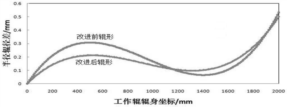 A Control Method for Reducing Transverse Thickness Difference of Hot-rolled Strip Steel