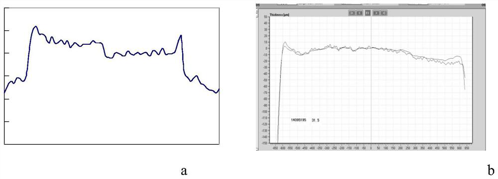 A Control Method for Reducing Transverse Thickness Difference of Hot-rolled Strip Steel