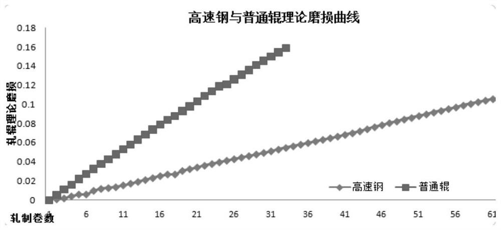 A Control Method for Reducing Transverse Thickness Difference of Hot-rolled Strip Steel